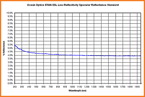 STAN-SSL 正反射率