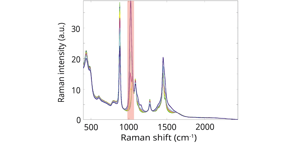 Notes ウォッカ中の有害メタノール検出