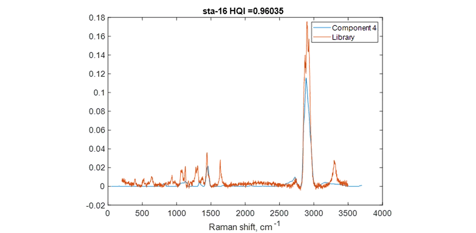 Notes 発酵における栄養素および代謝物定量