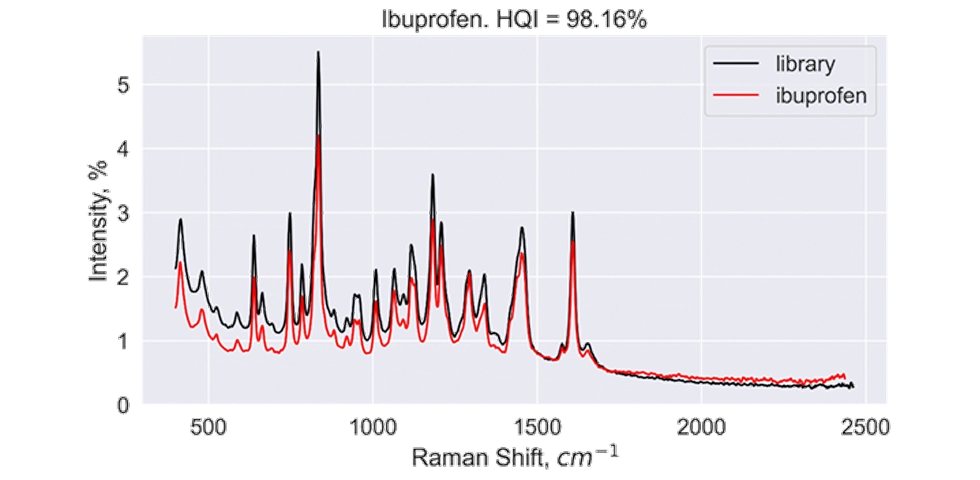 Notes 発酵における栄養素および代謝物定量